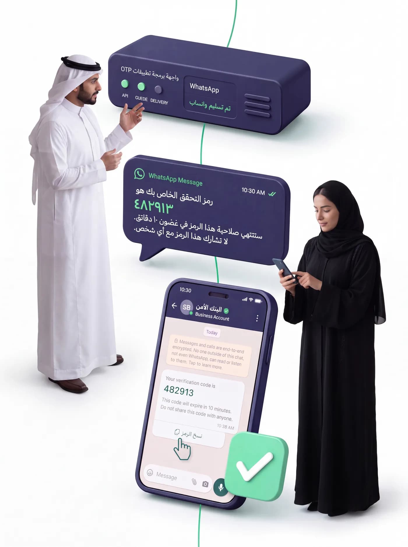 رجل وامرأة يستخدمان خدمة التحقّق برمز OTP عبر واتساب: واجهة برمجية ترسل الرمز، ورسالة واتساب تحمل رمز تحقّق من ست خانات، وهاتف يعرض المحادثة مع زر «نسخ الرمز» وعلامة تحقّق ناجح